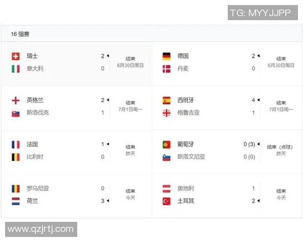 欧洲杯八强诞生，谁能晋级四强？