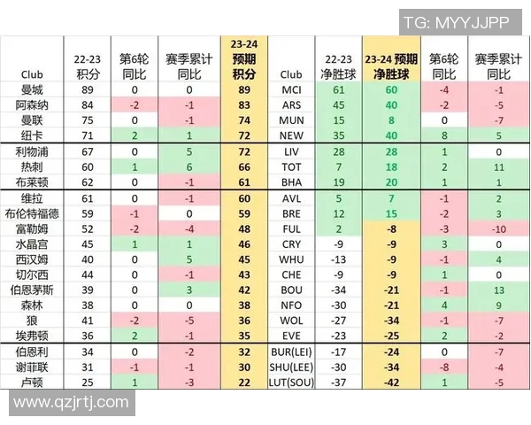 热刺成功逆袭,英超积分排名升至第六 热刺成功逆袭,英超积分排名升至第六
