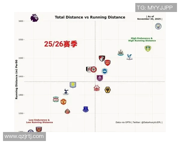 切尔西连败:中场困境该如何破解? 切尔西连败:中场困境该如何破解?