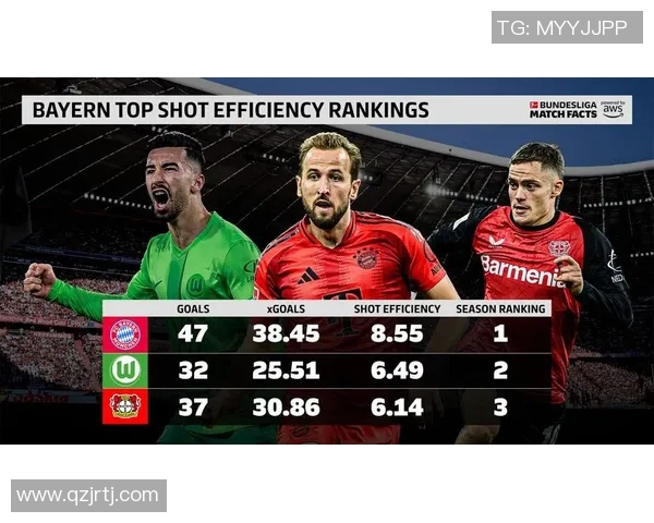 拜仁慕尼黑继续稳居德甲榜首,再添一胜助力冲冠 拜仁慕尼黑继续稳居德甲榜首,再添一胜助力冲冠