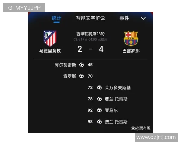 巴塞罗那主场大胜,继续领跑西甲榜首位置 巴塞罗那主场大胜,继续领跑西甲榜首位置